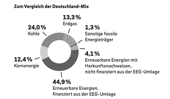 strommix-deutschland.png